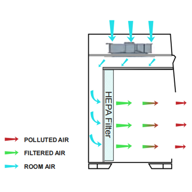 Economic Horizontal Laminar Flow Cabinet - Image 2